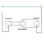 Interruptor Empotrable Simple Cruzamiento - PJ - Imagen 2